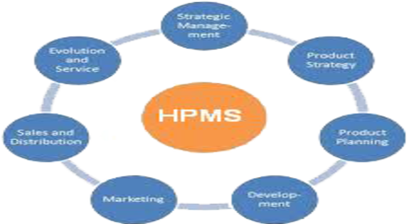 Dhanvantri HPMS Plus